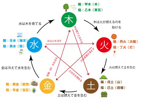 命術|命術の基本を知って運命を読み解く方法を解説 